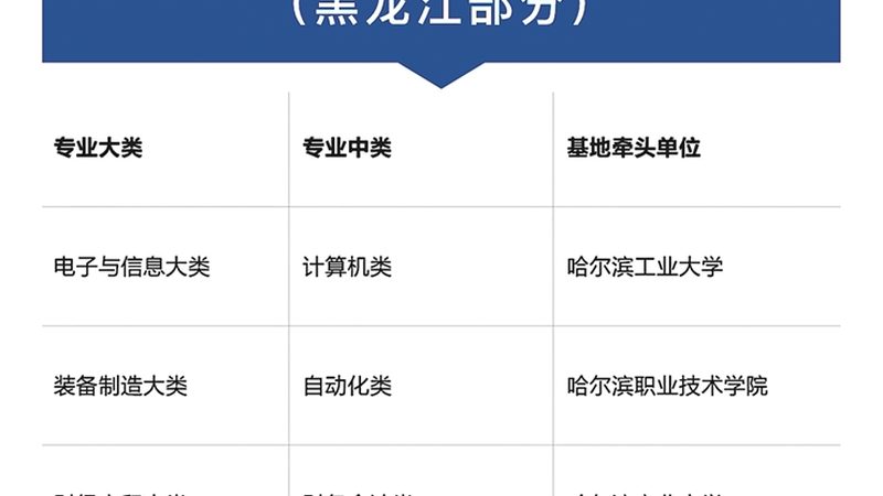 职业培训课程价格一般多少钱